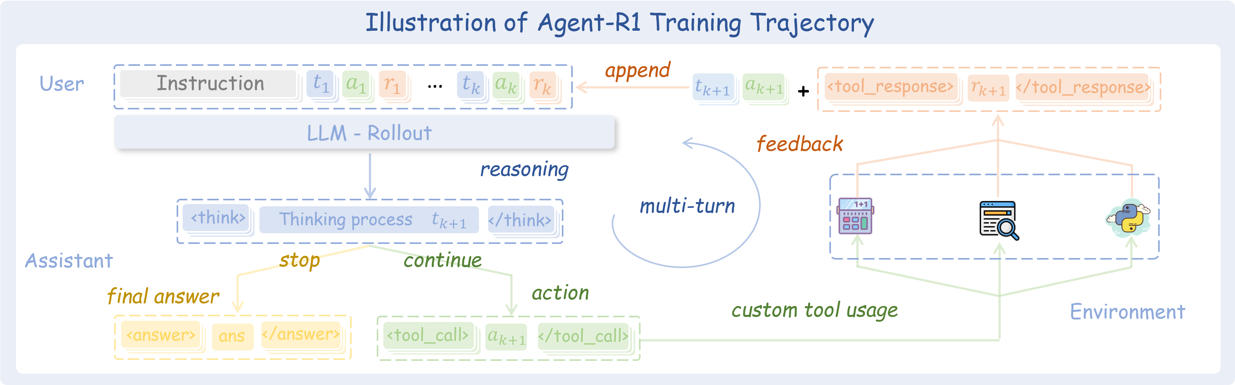 Agent-R1 Framework