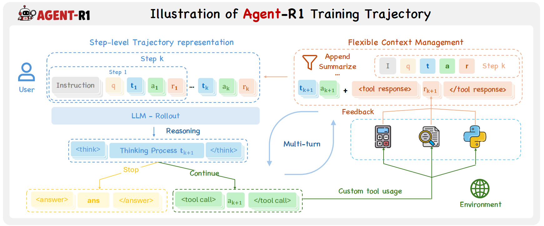 Agent-R1 framework