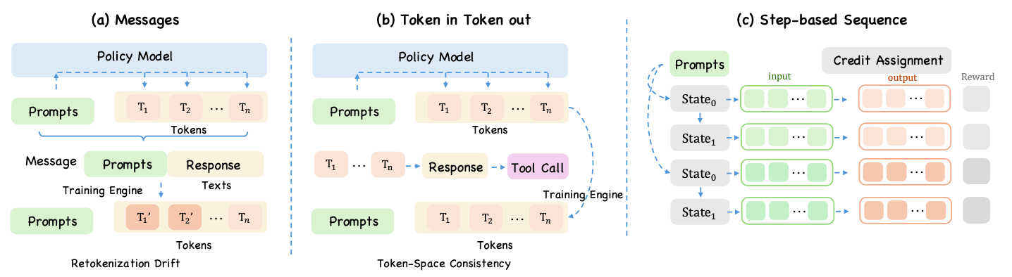 Trajectory representation