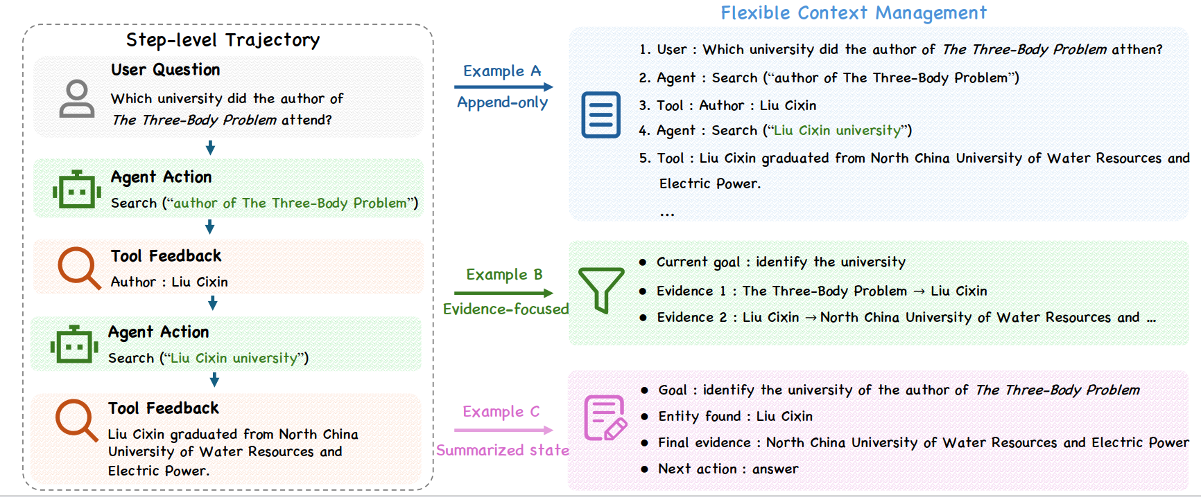 Flexible context management case