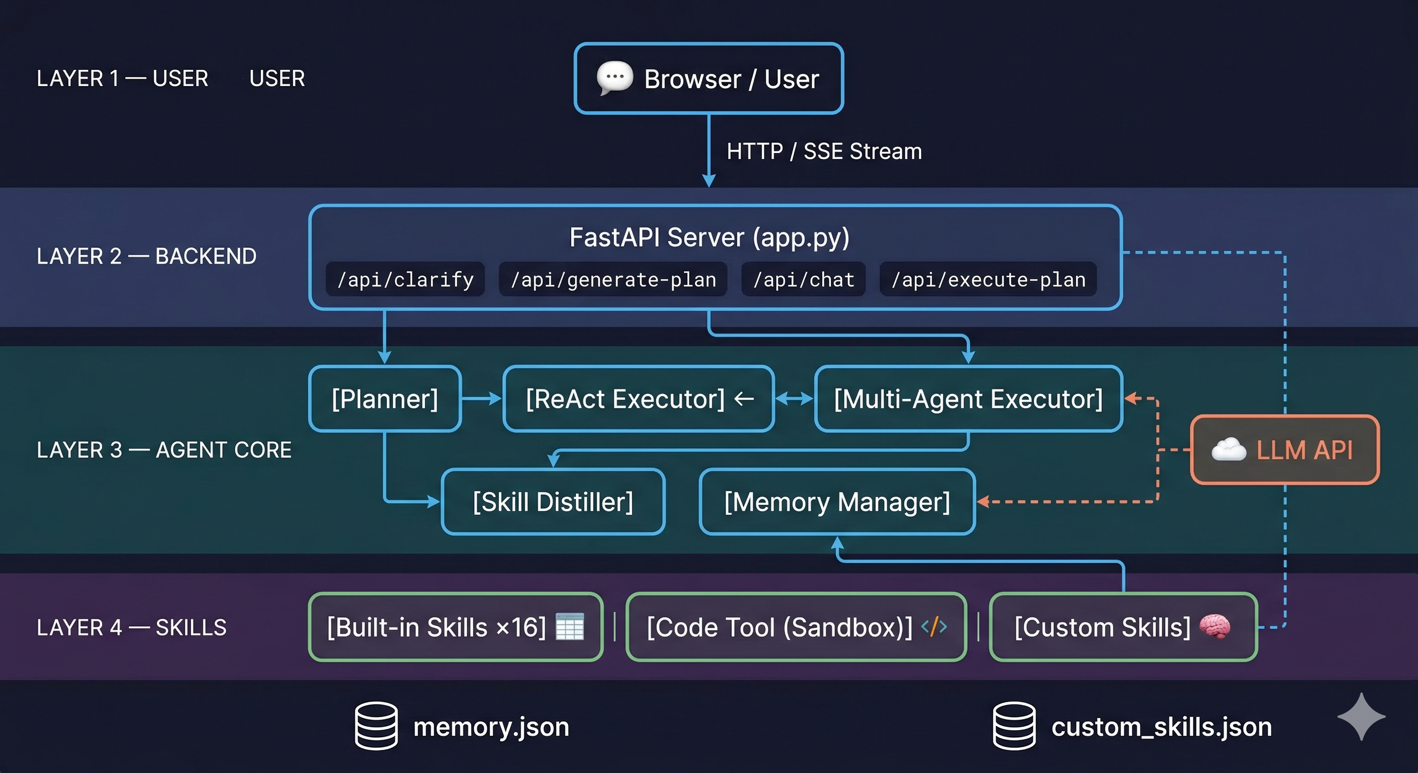 TabClaw System Architecture